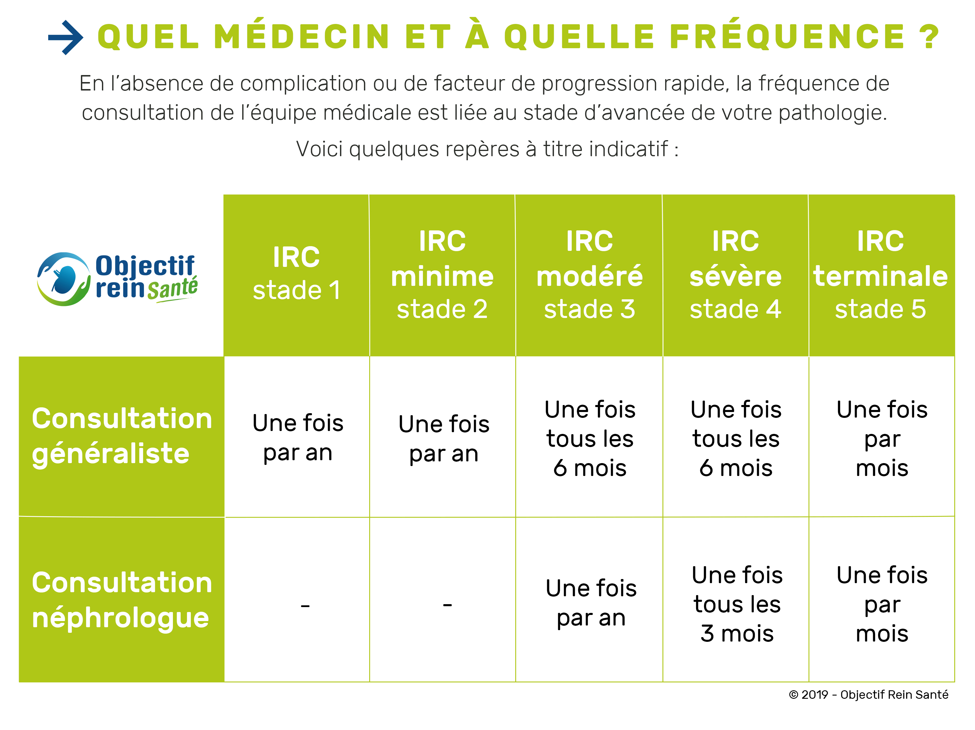 Insuffisance rénale, maladies rénales, dialyse, greffe de rein l Objectif Rein Santé