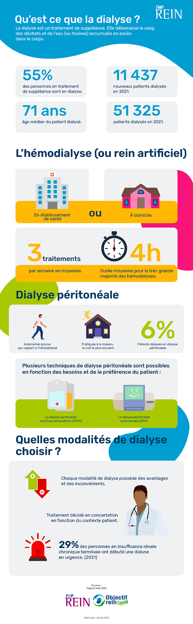 La dialyse est un traitement de suppléance